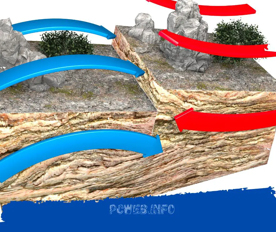 Subduction et obduction Similitudes et différences