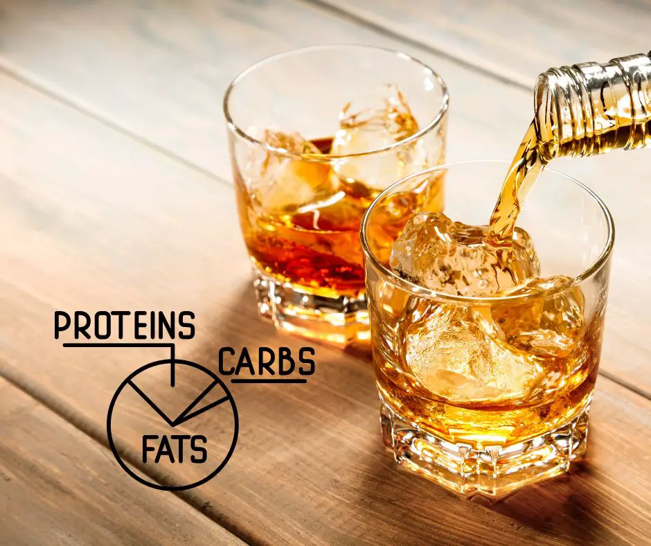 Relationship in whisky Calories and carbs