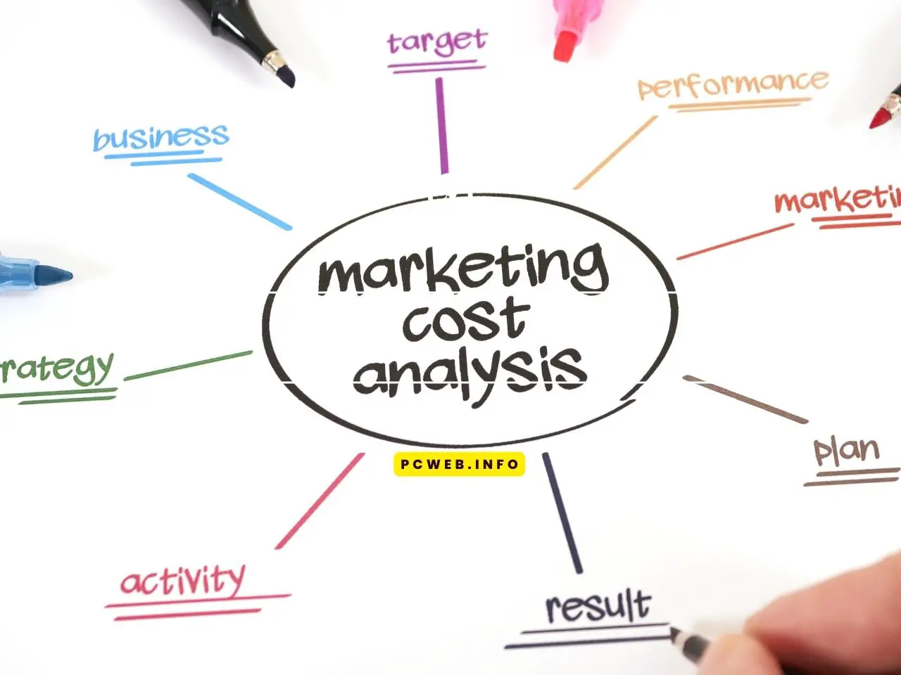 Analyse van marketinguitgaven