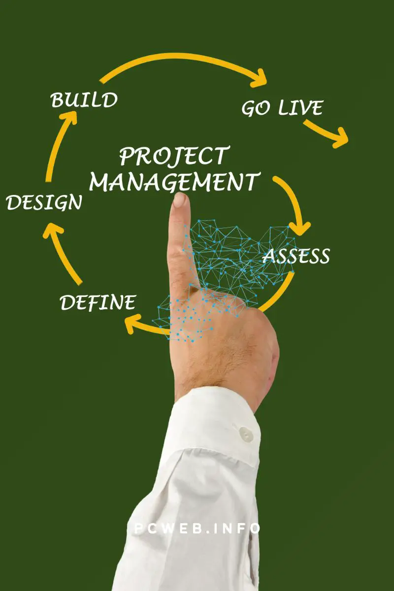 Les phases de la gestion de projet